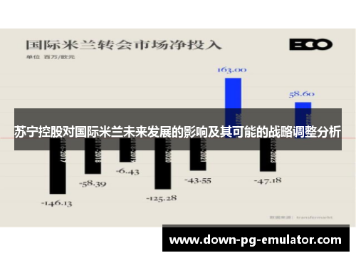 苏宁控股对国际米兰未来发展的影响及其可能的战略调整分析 苏宁控股对国际米兰未来发展的影响及其可能的战略调整分析