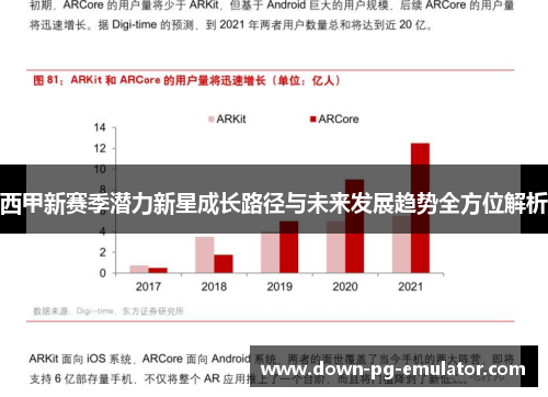 西甲新赛季潜力新星成长路径与未来发展趋势全方位解析