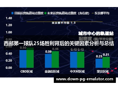 西部第一球队25场胜利背后的关键因素分析与总结