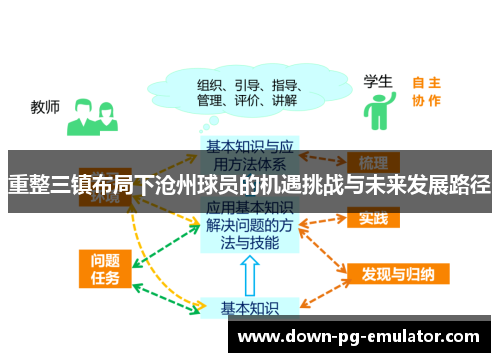 重整三镇布局下沧州球员的机遇挑战与未来发展路径