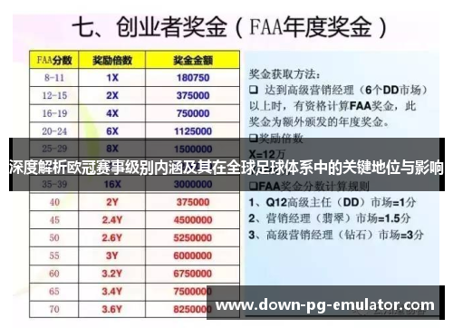 深度解析欧冠赛事级别内涵及其在全球足球体系中的关键地位与影响
