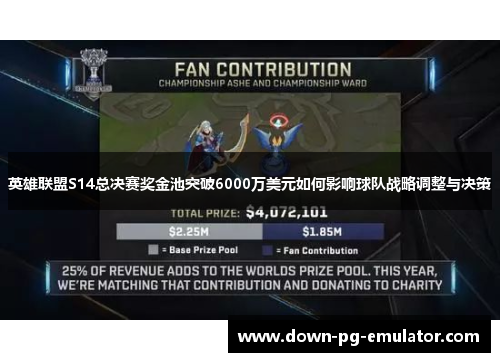 英雄联盟S14总决赛奖金池突破6000万美元如何影响球队战略调整与决策