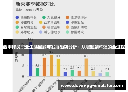 西甲球员职业生涯回顾与发展趋势分析：从崛起到辉煌的全过程