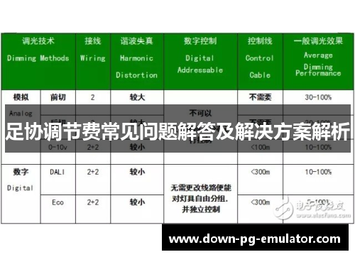 足协调节费常见问题解答及解决方案解析