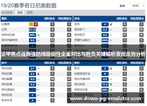 法甲焦点战两强防线稳固性全面对比与胜负关键解析表现走势分析