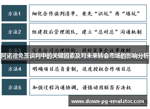 阿诺德免签谈判中的关键因素及对未来转会市场的影响分析 阿诺德免签谈判中的关键因素及对未来转会市场的影响分析