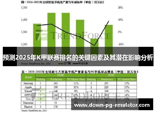 预测2025年K甲联赛排名的关键因素及其潜在影响分析