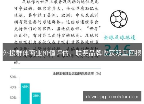 外援群体商业价值评估，联赛品牌收获双重回报